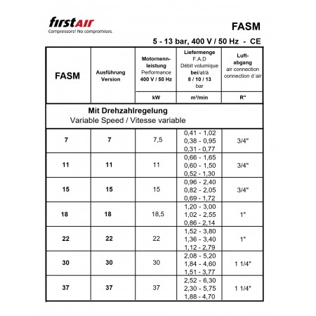 FirstAir FASM 22 - Schraubenkompressor 22 kW